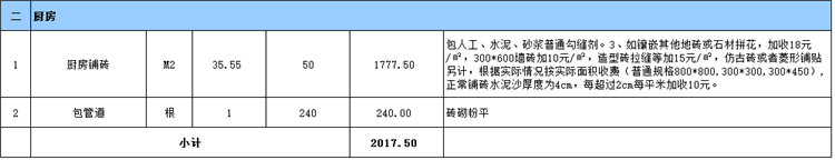 廚房裝修預(yù)算表